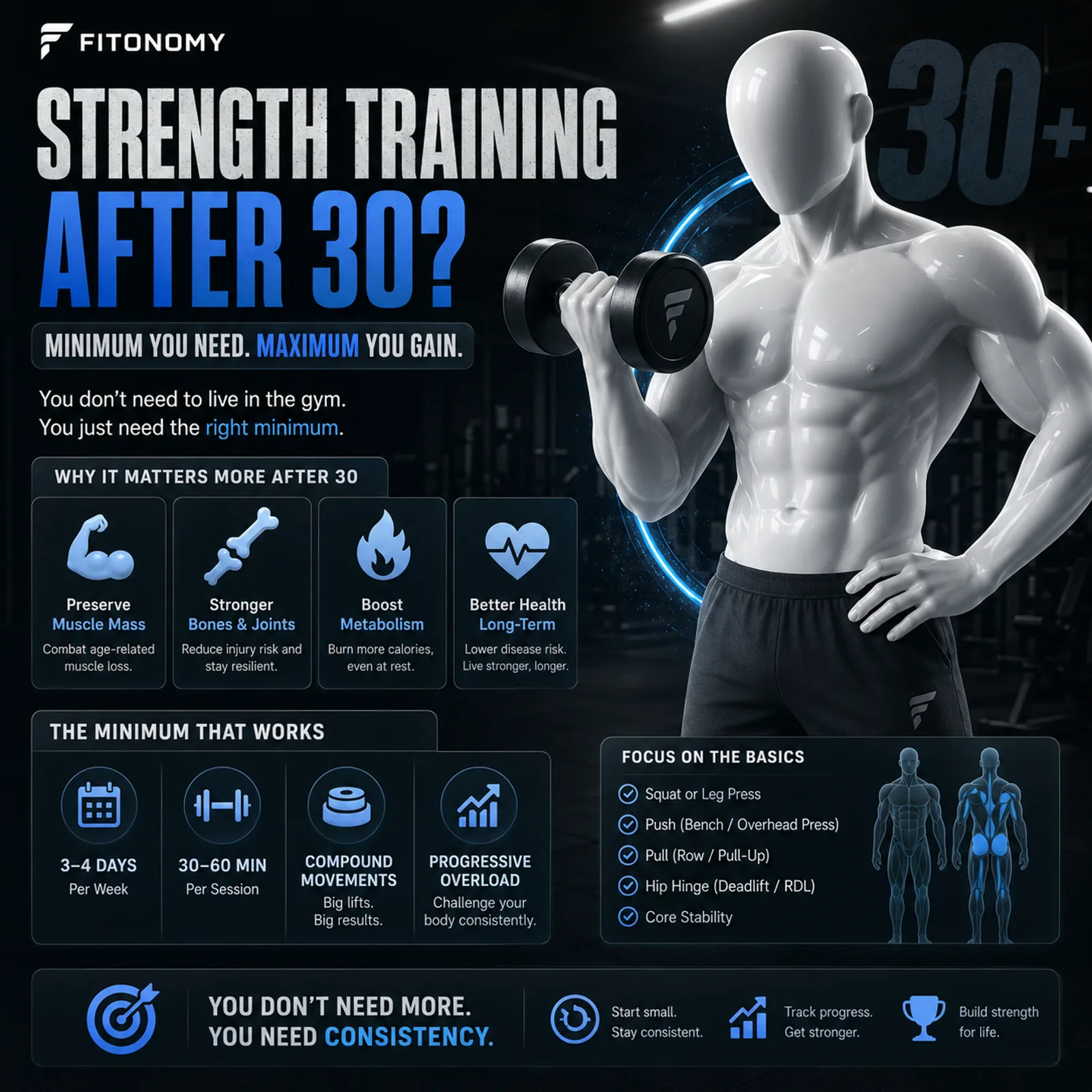 Strength training after 30 - Fitonomy