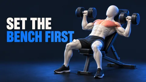 Gesichtslose anatomische Figur drückt zwei Hanteln auf einer gestützten Schrägbank, obere Brust hervorgehoben. SET THE BENCH FIRST.