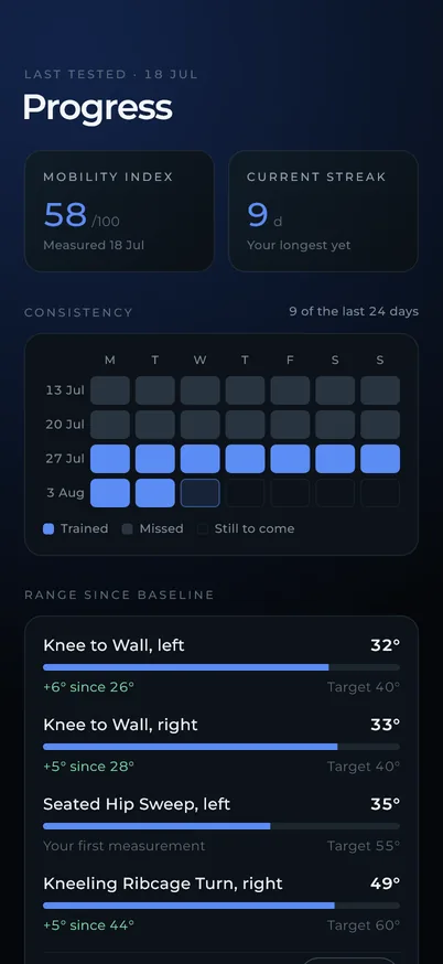 Progress screen